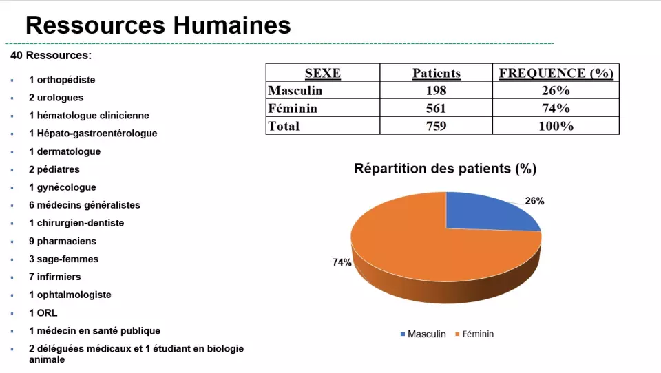 Journée médicale 2024 à Daara Halaybé, photo 5